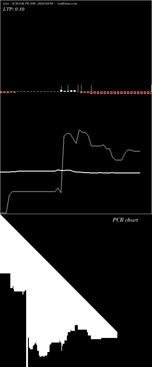  option chart AUBANK PE 830 2026-03-30 