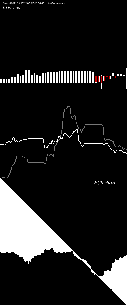  option chart AUBANK PE 840 2026-03-30 