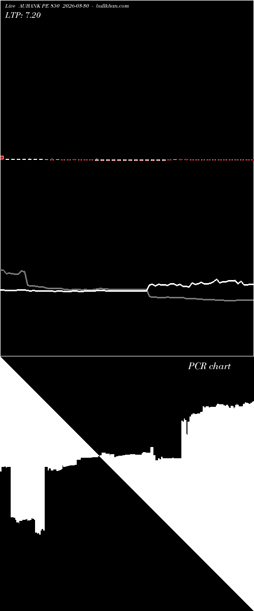  option chart AUBANK PE 850 2026-03-30 