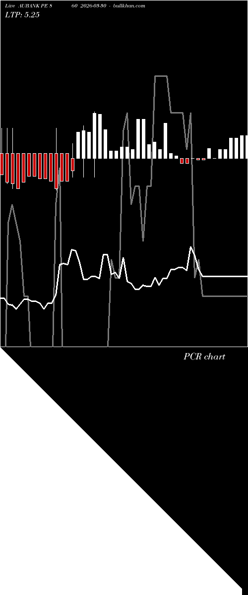  option chart AUBANK PE 860 2026-03-30 