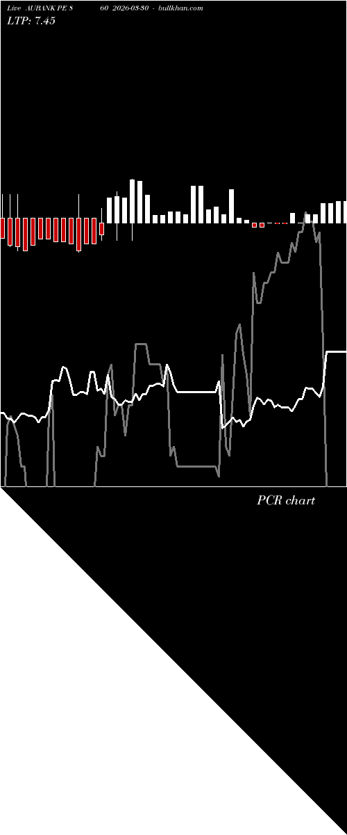  option chart AUBANK PE 860 2026-03-30 