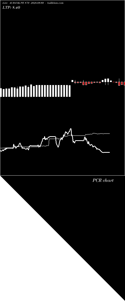  option chart AUBANK PE 870 2026-03-30 