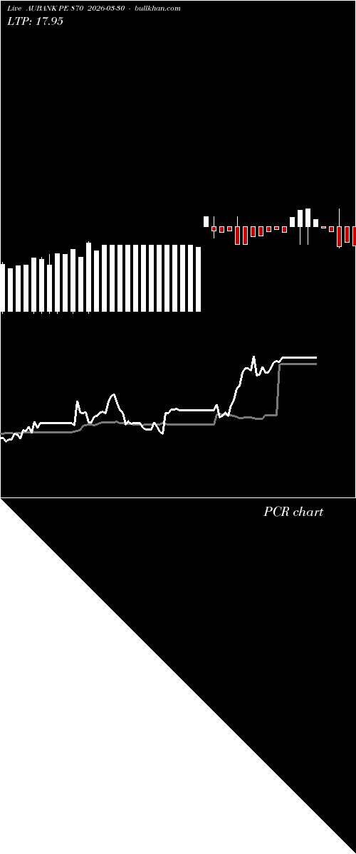 option chart AUBANK PE 870 2026-03-30 