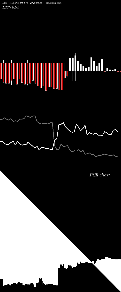  option chart AUBANK PE 870 2026-03-30 