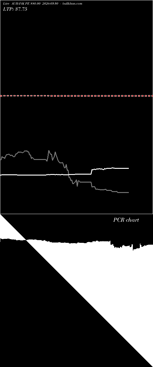  option chart AUBANK PE 880.00 2026-03-30 