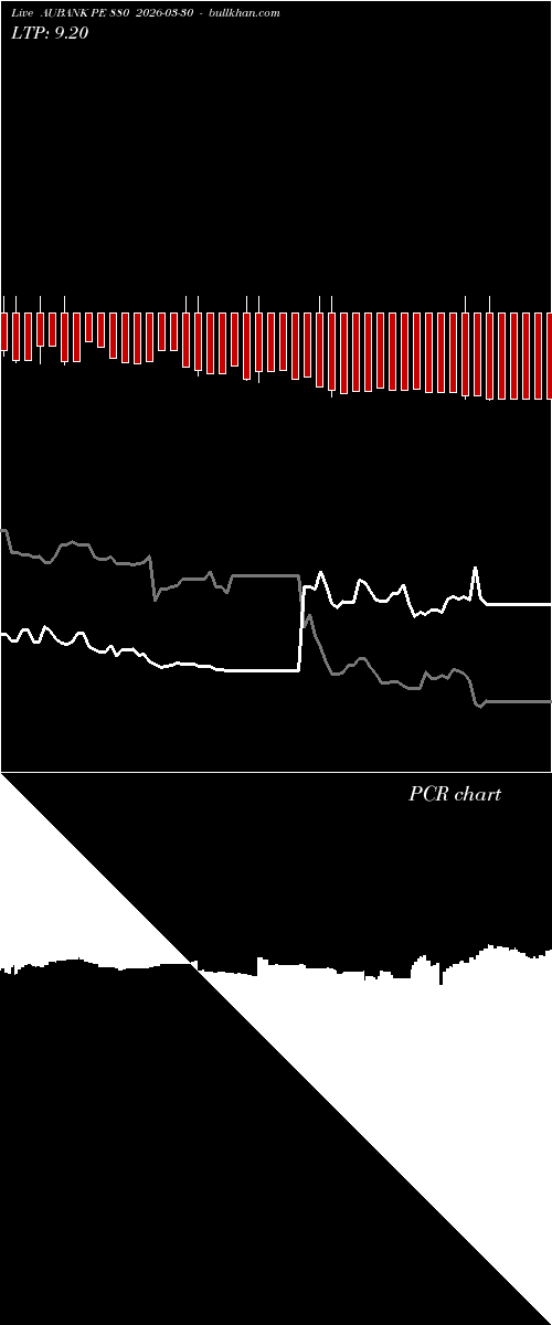  option chart AUBANK PE 880 2026-03-30 