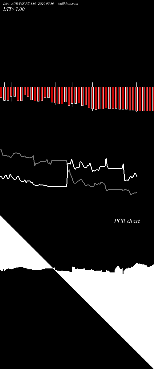  option chart AUBANK PE 880 2026-03-30 