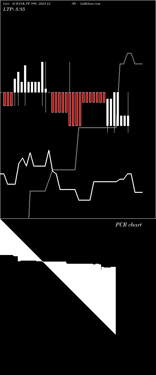  option chart AUBANK PE 890 2025-12-30 