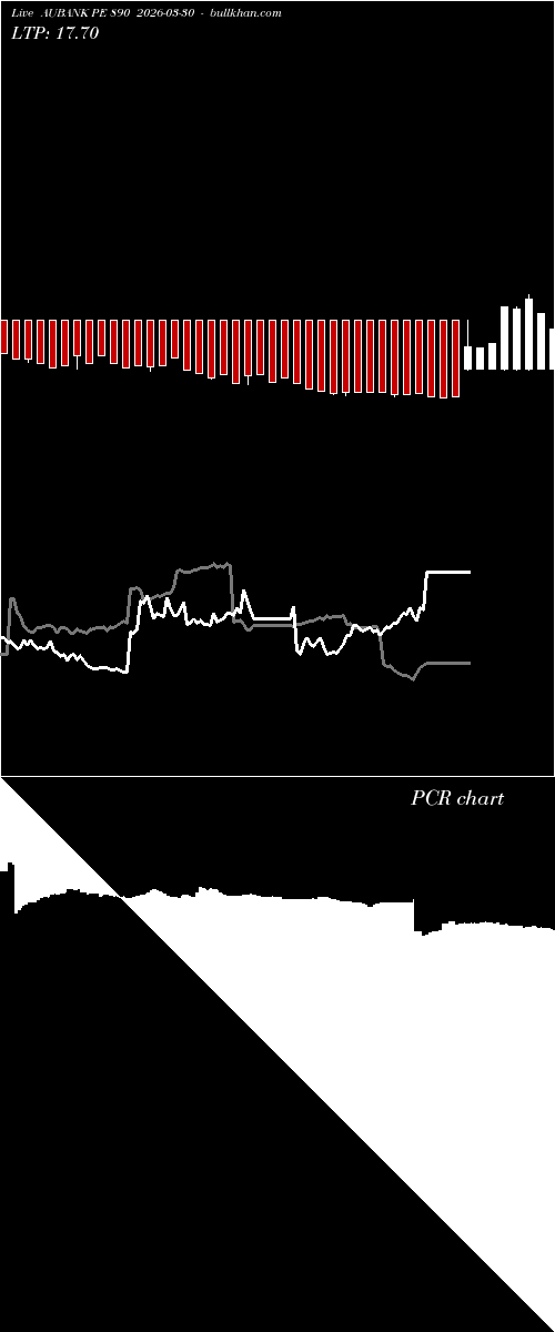  option chart AUBANK PE 890 2026-03-30 