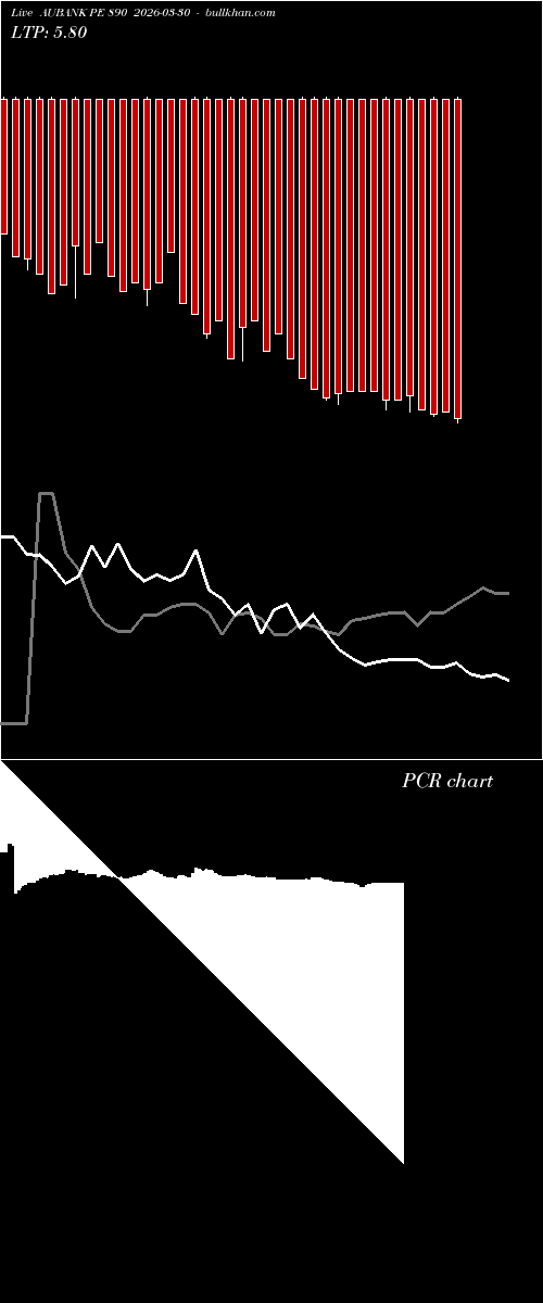  option chart AUBANK PE 890 2026-03-30 