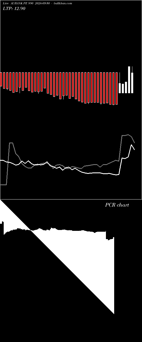  option chart AUBANK PE 890 2026-03-30 