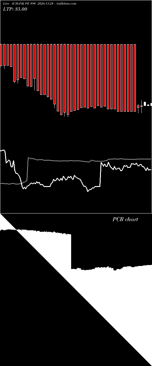  option chart AUBANK PE 890 2026-11-23 