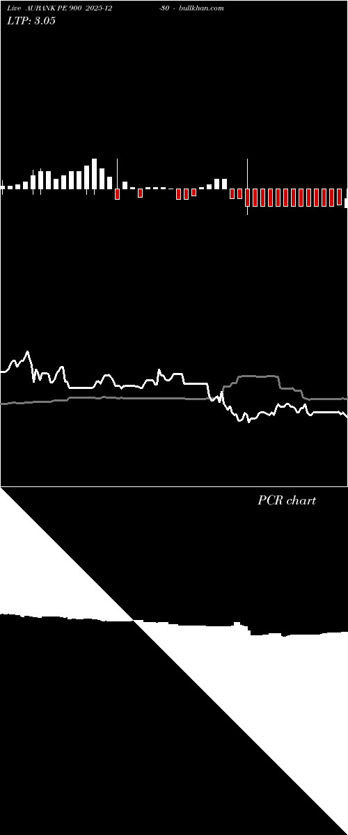  option chart AUBANK PE 900 2025-12-30 