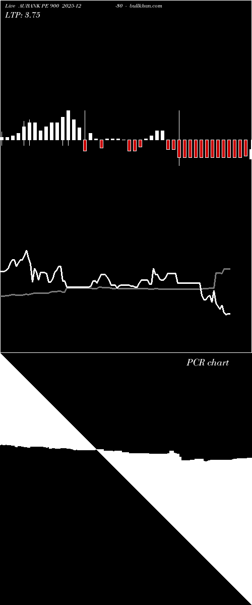  option chart AUBANK PE 900 2025-12-30 