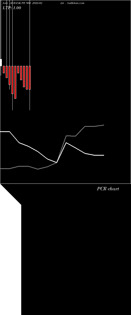  option chart AUBANK PE 900 2026-02-24 