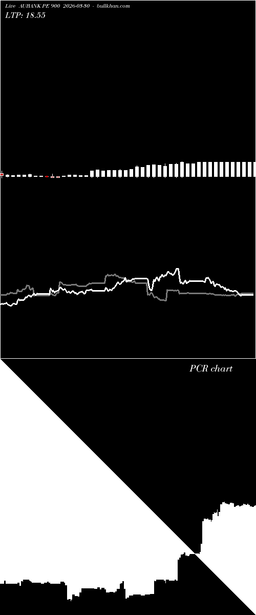  option chart AUBANK PE 900 2026-03-30 