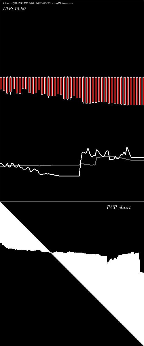  option chart AUBANK PE 900 2026-03-30 