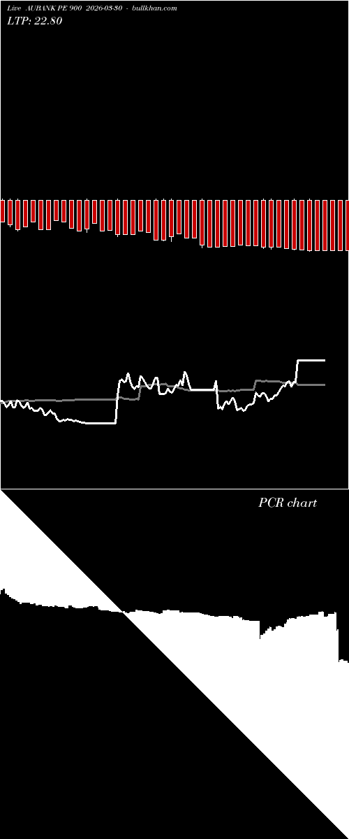  option chart AUBANK PE 900 2026-03-30 