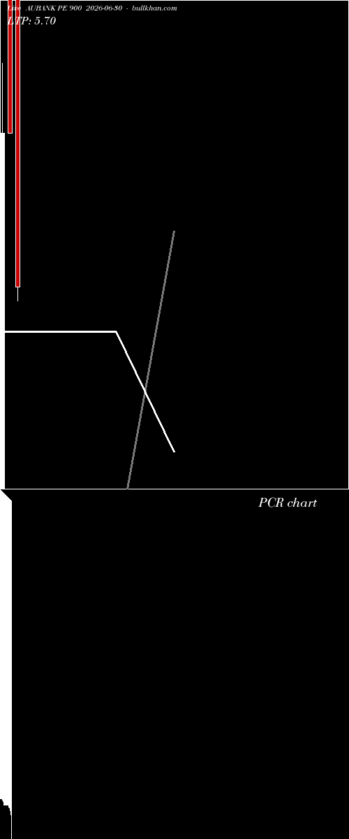  option chart AUBANK PE 900 2026-06-30 