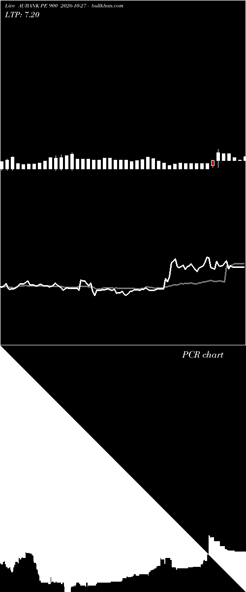  option chart AUBANK PE 900 2026-10-27 