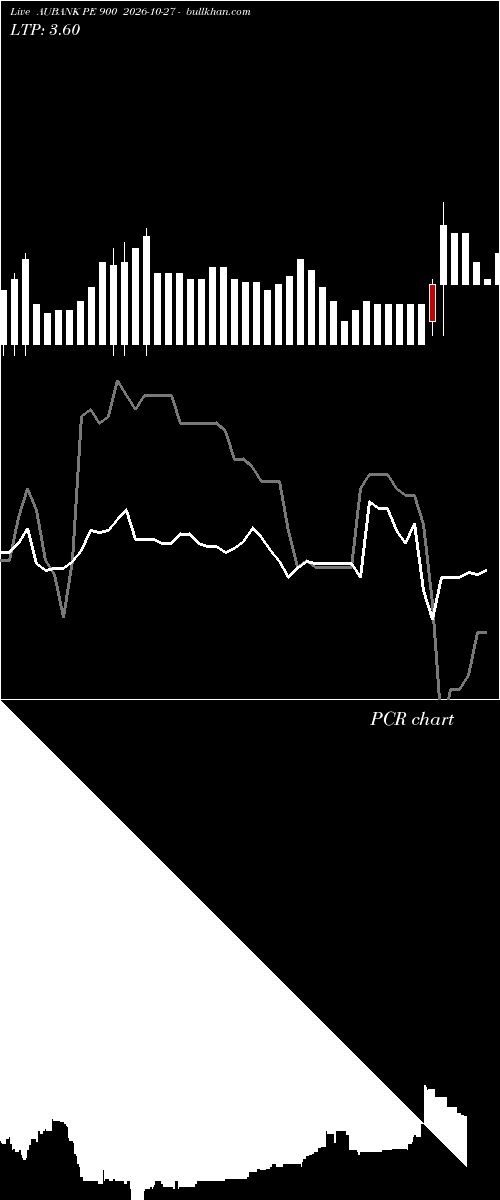  option chart AUBANK PE 900 2026-10-27 