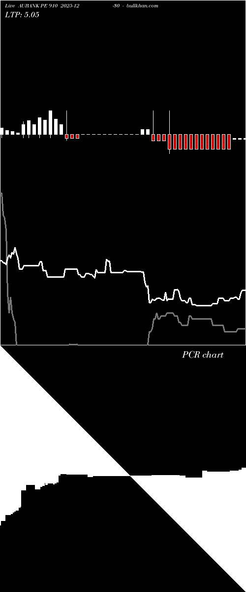  option chart AUBANK PE 910 2025-12-30 