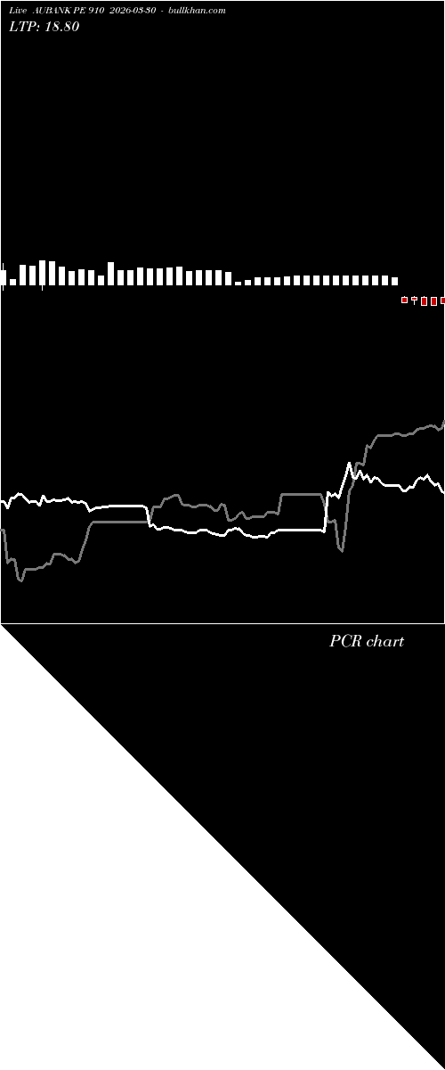  option chart AUBANK PE 910 2026-03-30 