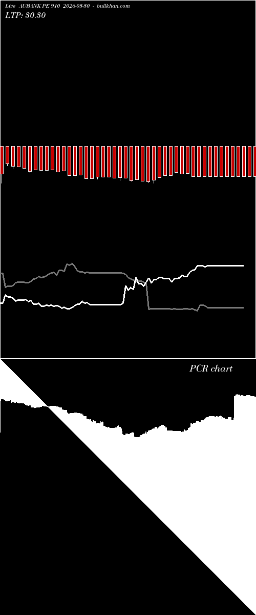  option chart AUBANK PE 910 2026-03-30 