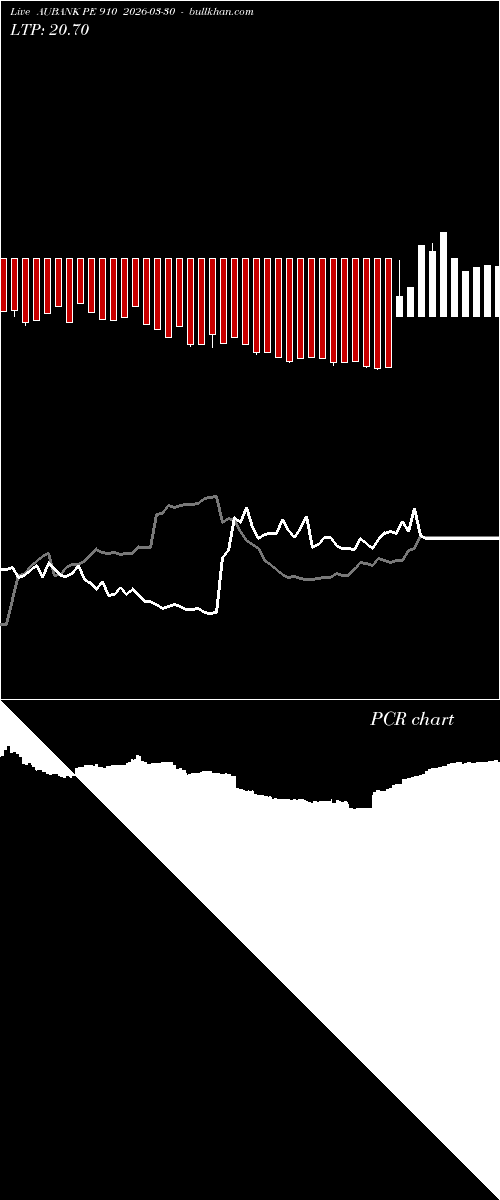 option chart AUBANK PE 910 2026-03-30 