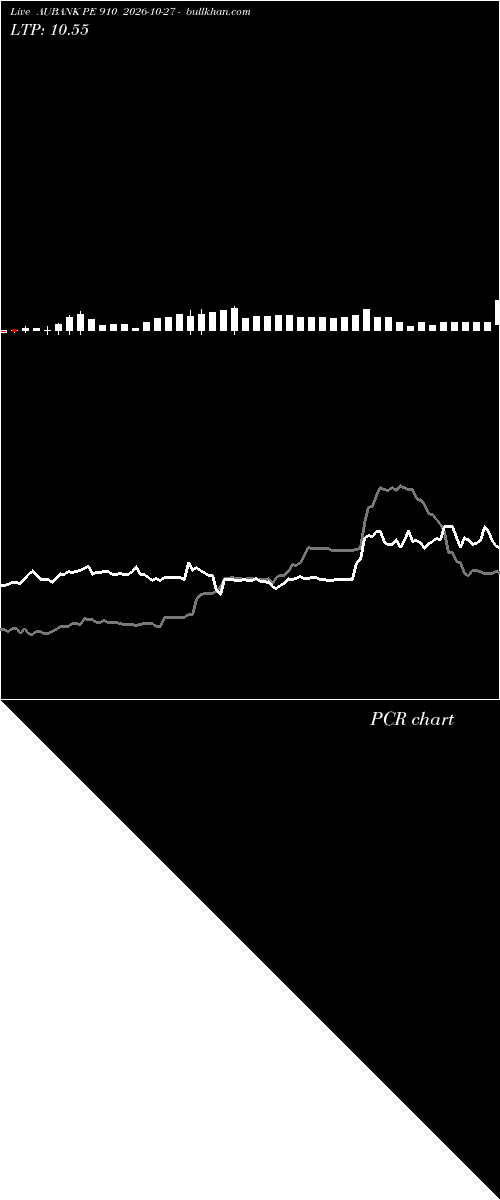  option chart AUBANK PE 910 2026-10-27 