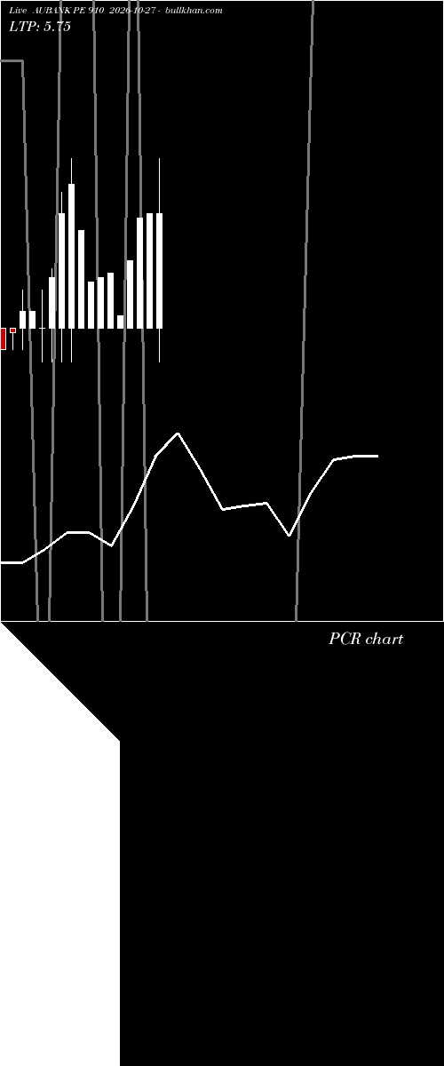  option chart AUBANK PE 910 2026-10-27 