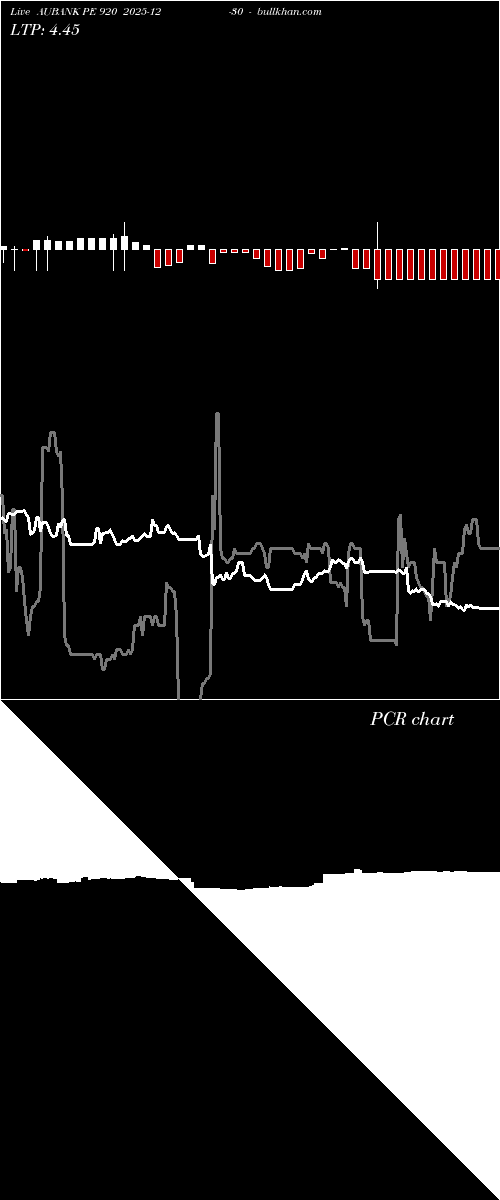  option chart AUBANK PE 920 2025-12-30 