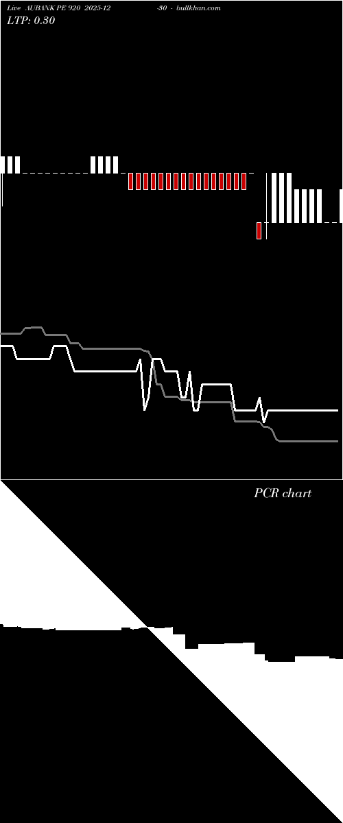  option chart AUBANK PE 920 2025-12-30 