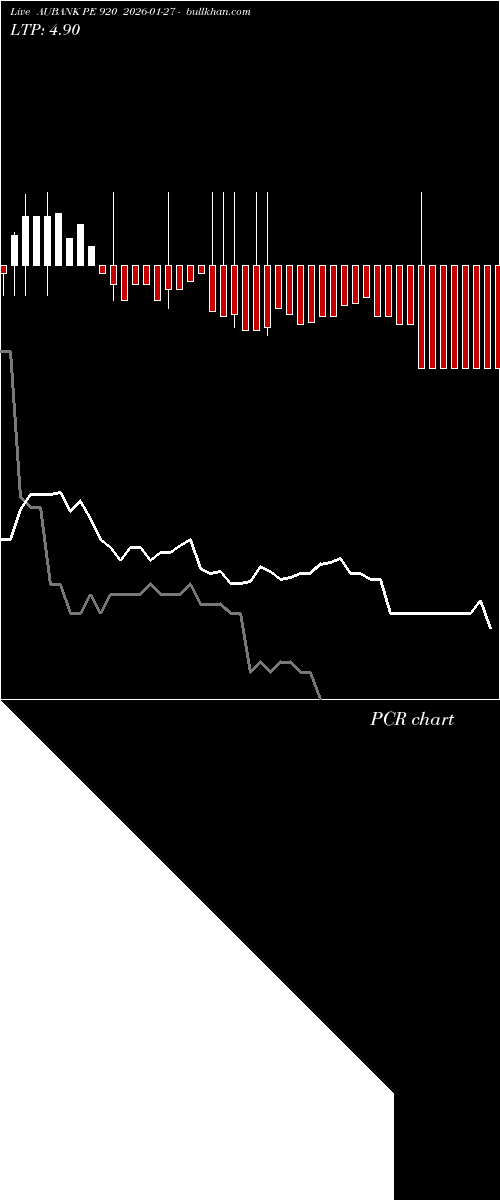  option chart AUBANK PE 920 2026-01-27 