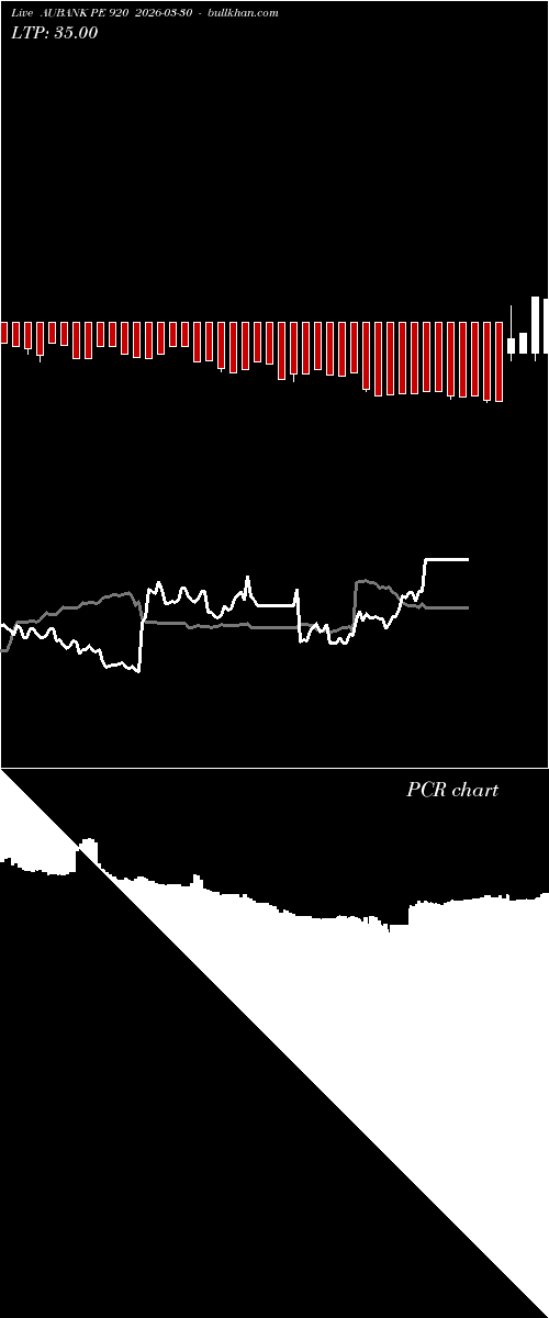  option chart AUBANK PE 920 2026-03-30 