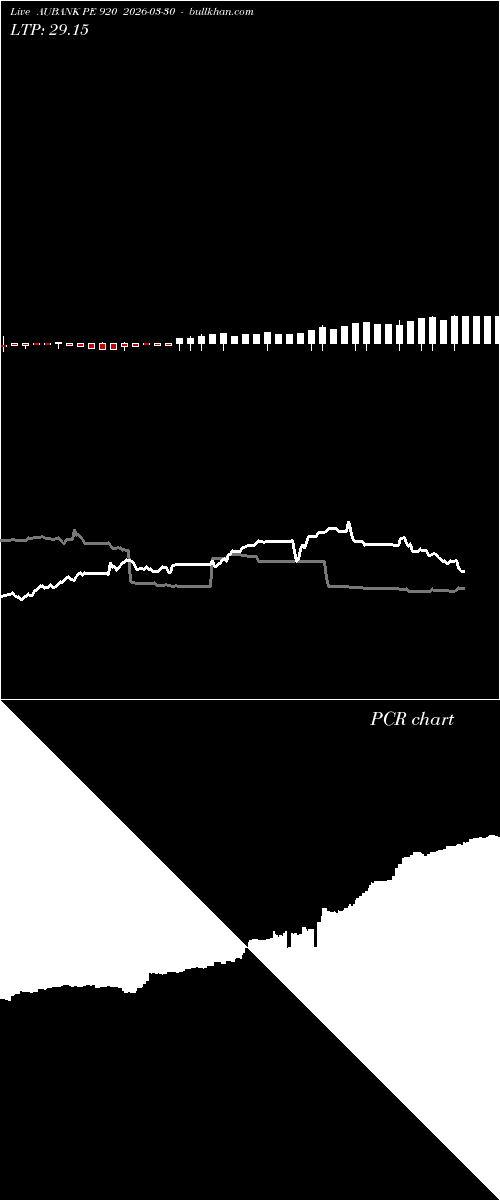  option chart AUBANK PE 920 2026-03-30 