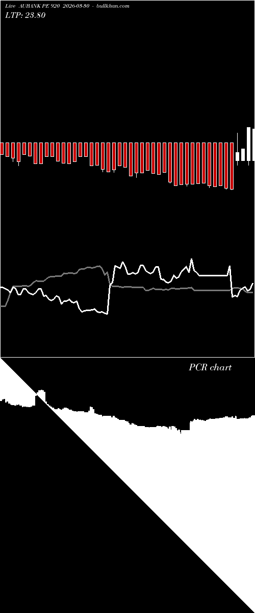  option chart AUBANK PE 920 2026-03-30 