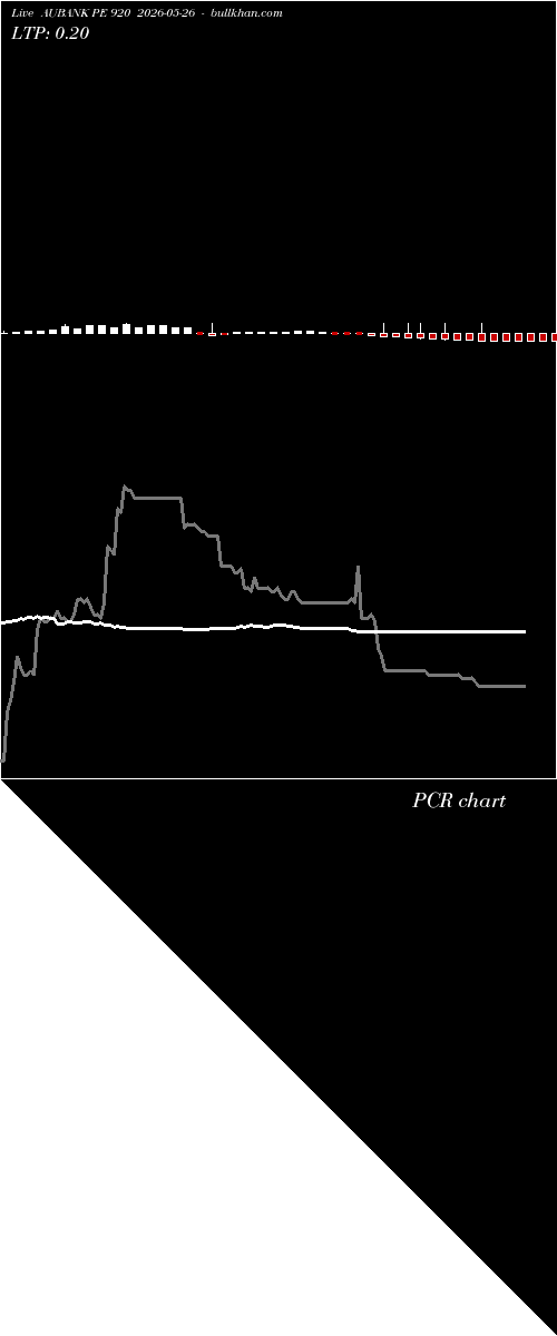  option chart AUBANK PE 920 2026-05-26 