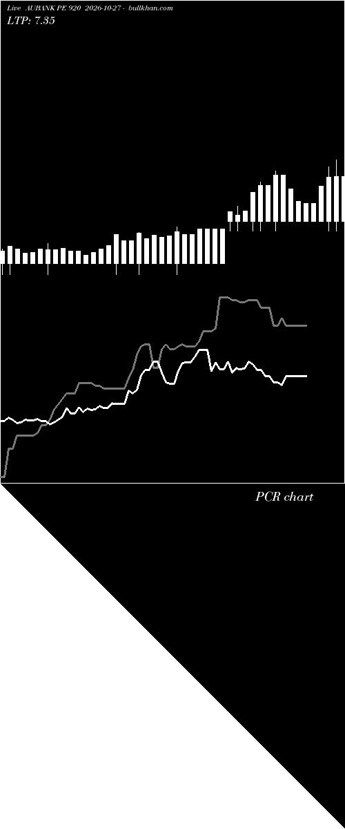  option chart AUBANK PE 920 2026-10-27 