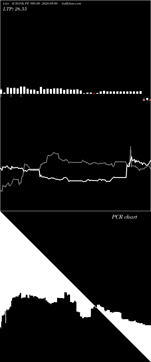  option chart AUBANK PE 930.00 2026-03-30 