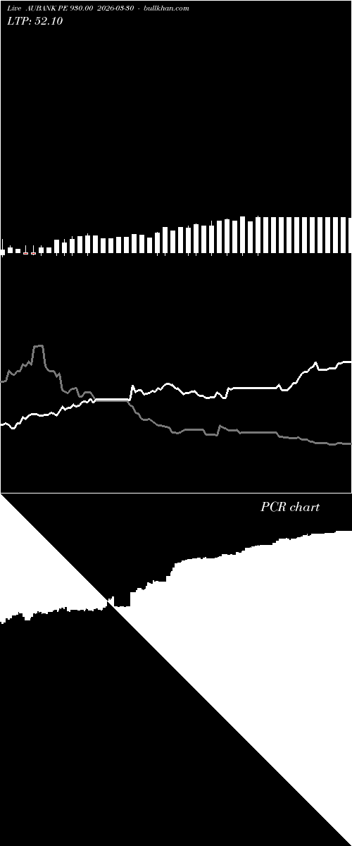  option chart AUBANK PE 930.00 2026-03-30 