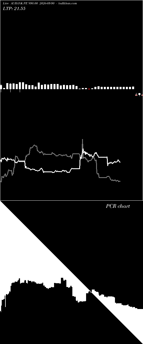  option chart AUBANK PE 930.00 2026-03-30 