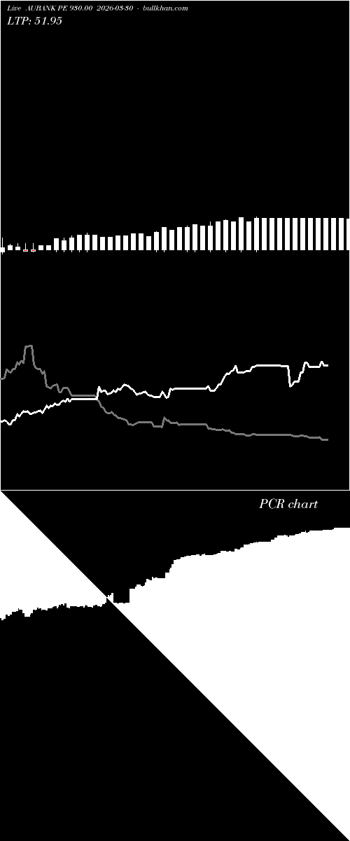  option chart AUBANK PE 930.00 2026-03-30 