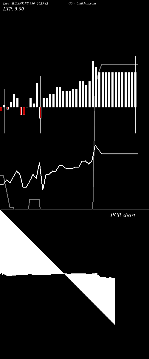  option chart AUBANK PE 930 2025-12-30 