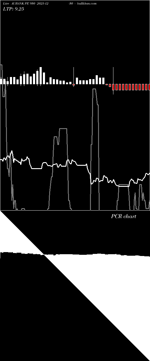  option chart AUBANK PE 930 2025-12-30 