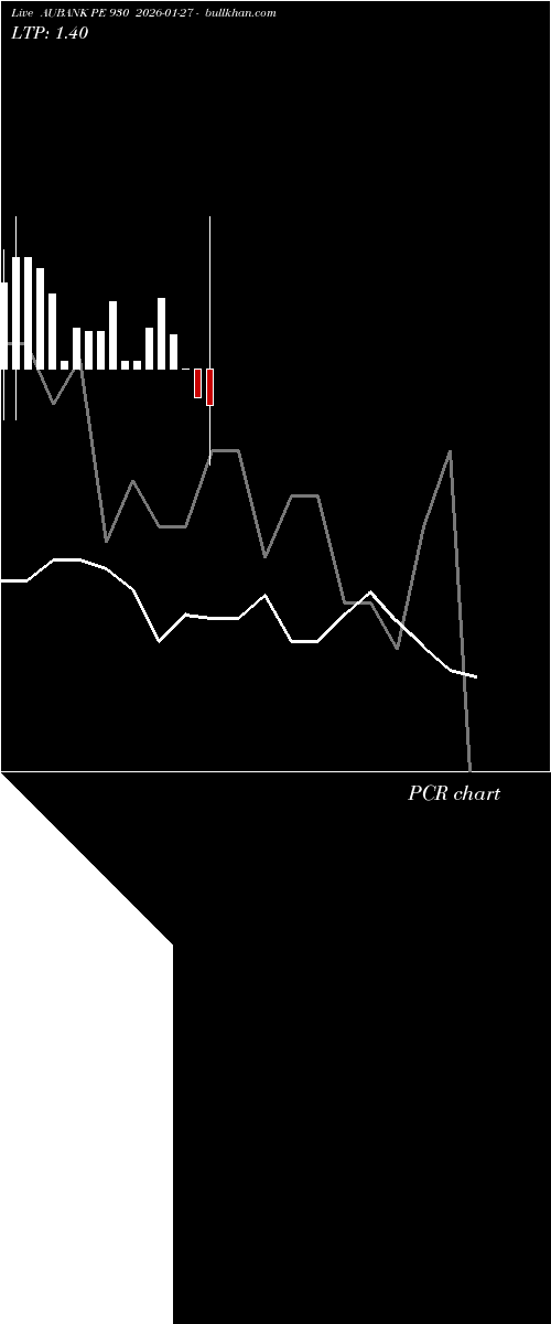  option chart AUBANK PE 930 2026-01-27 