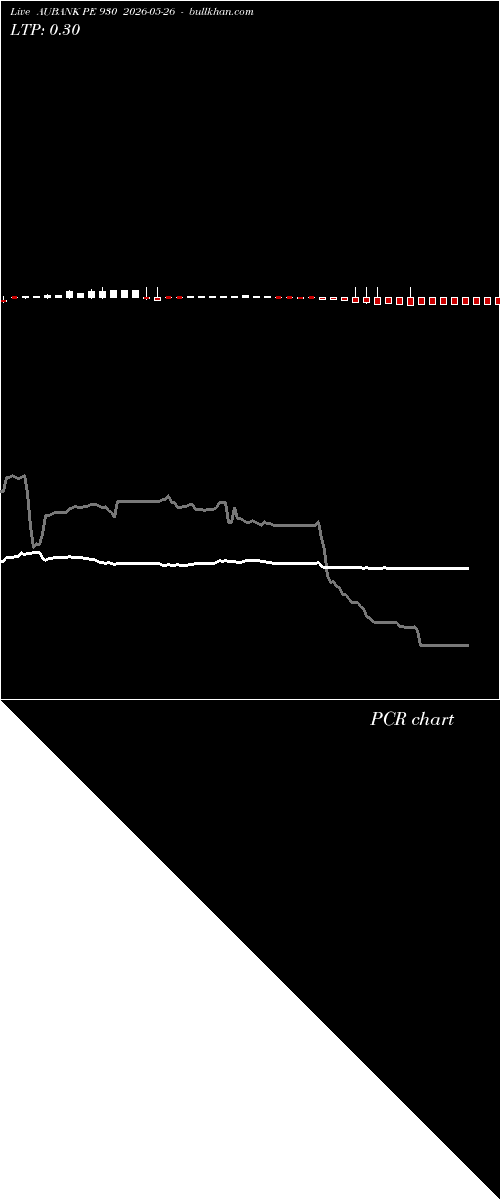  option chart AUBANK PE 930 2026-05-26 