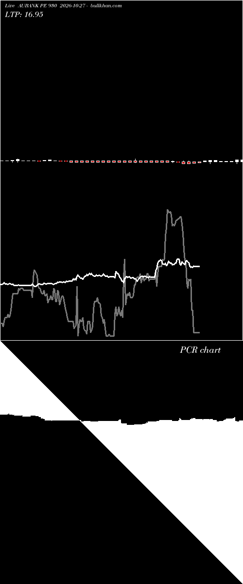  option chart AUBANK PE 930 2026-10-27 