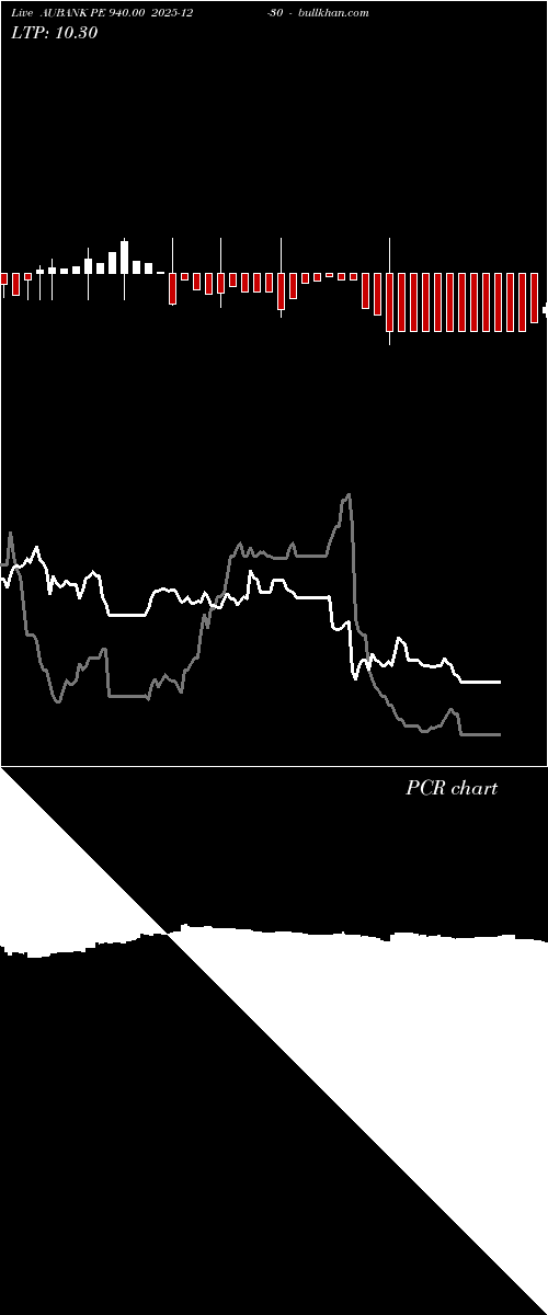  option chart AUBANK PE 940.00 2025-12-30 
