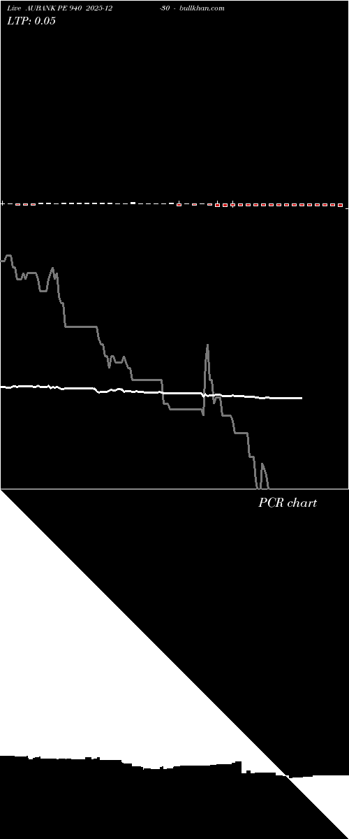  option chart AUBANK PE 940 2025-12-30 